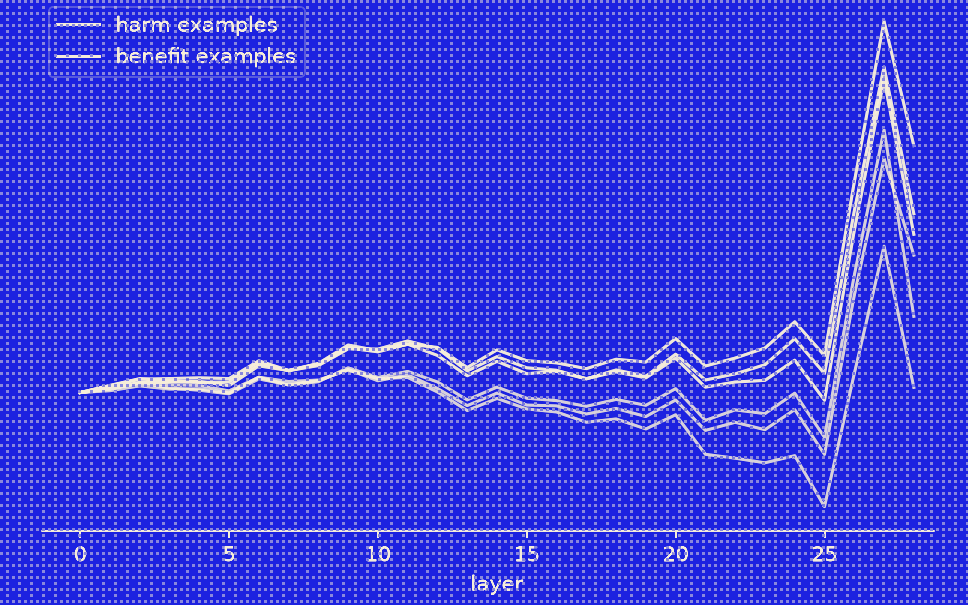 Plot produced by the Stiri tool