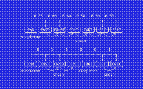 VFClust clustering diagram